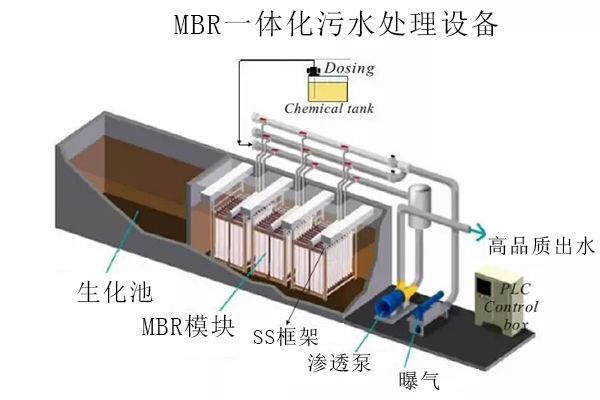 凌科环保设备